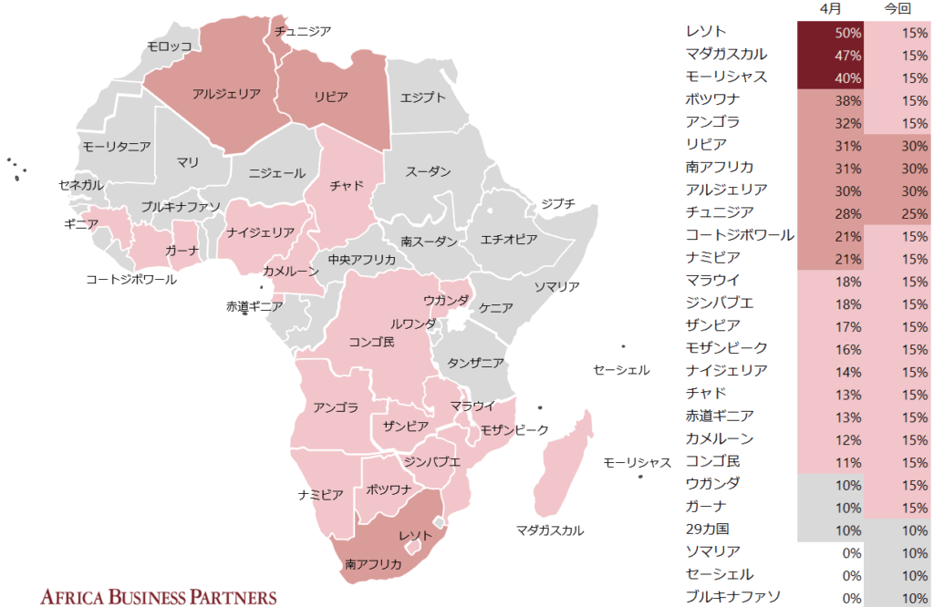 トランプ関税の最新版