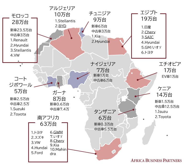 アフリカにおける市場規模とメーカー別シェア
