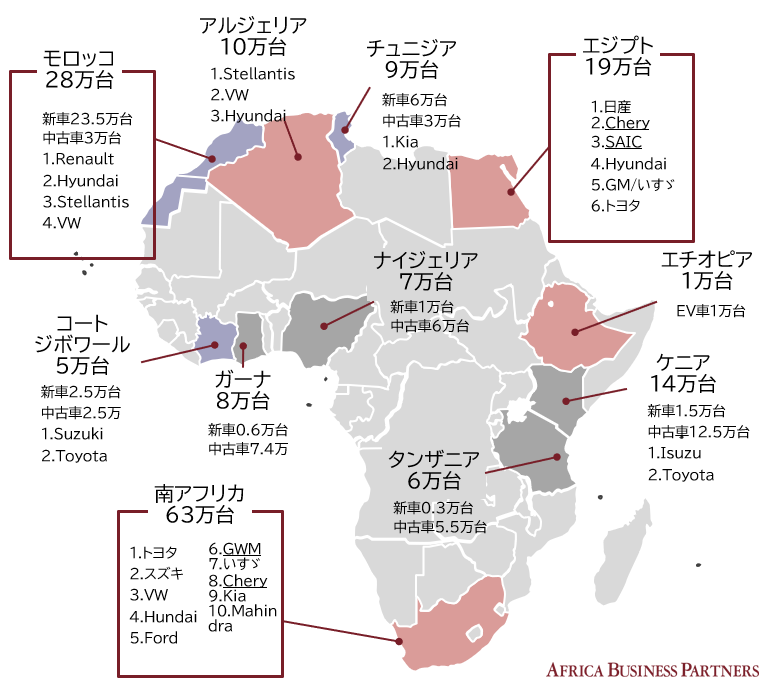 アフリカの自動車市場規模とシェア上位メーカー（2025年）