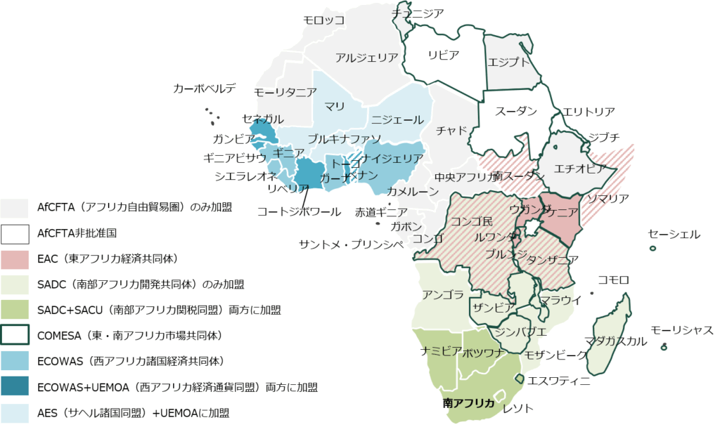 アフリカの経済共同体