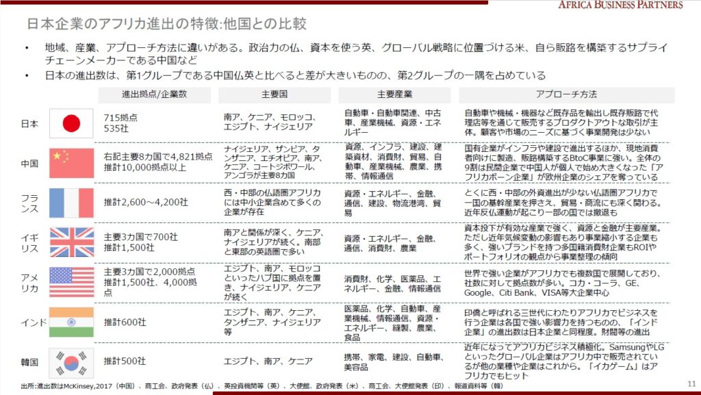 日本企業のアフリカ進出の特徴と中国、フランス、イギリス、アメリカ、インド、韓国との違い