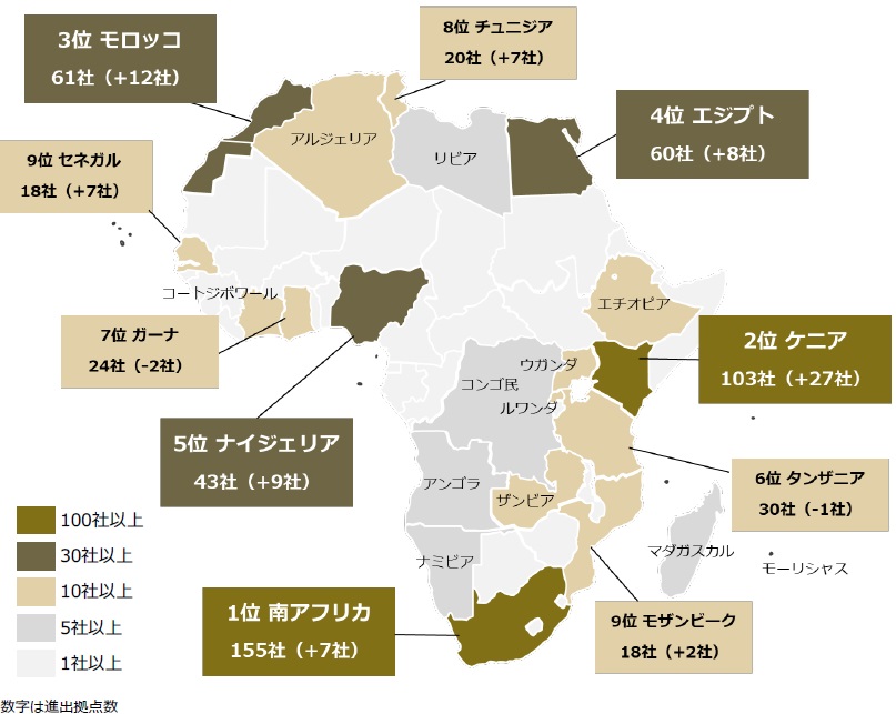 アフリカに進出する日本企業の進出数の多い国