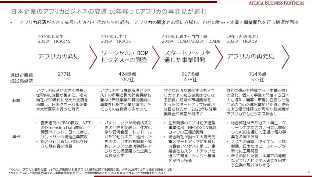 アフリカに進出する日本企業の過去10年の変遷